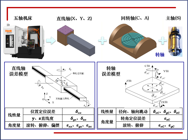 激光高精度参数快速综合测量仪(图3) 激光高精度参数快速综合测量仪(图3)