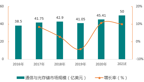 重磅!中国激光产业大起底之应用领域篇(图3) 重磅!中国激光产业大起底之应用领域篇(图3)