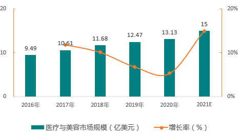 重磅!中国激光产业大起底之应用领域篇(图6) 重磅!中国激光产业大起底之应用领域篇(图6)