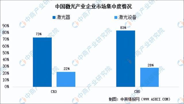 深度分析：市场升温加速 激光产业赛道持续景气(图4)