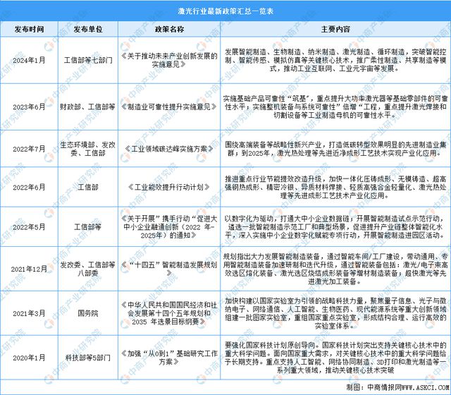 深度分析：市场升温加速 激光产业赛道持续景气(图7)