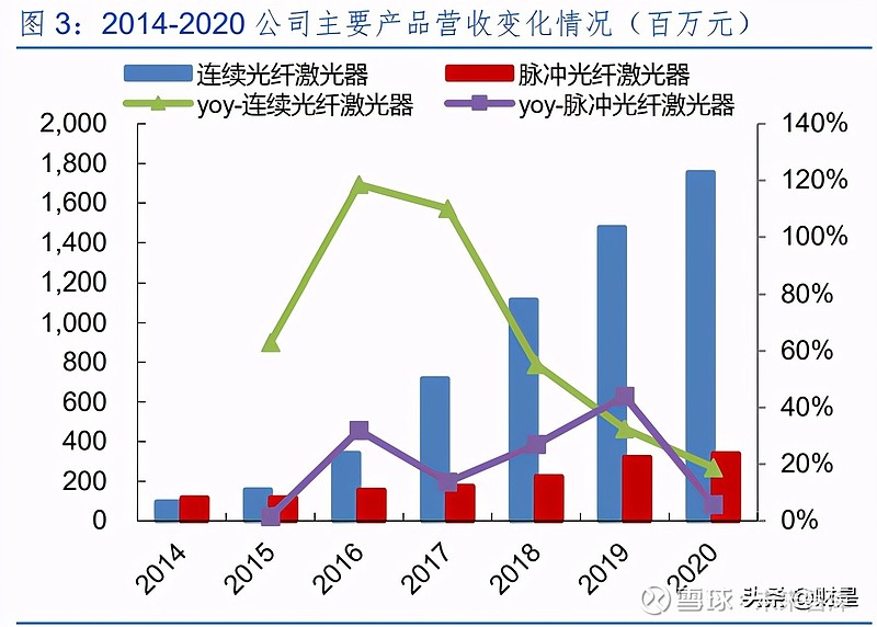 锐科激光专题研究报告：技术和产业链布局铸就核心竞争力