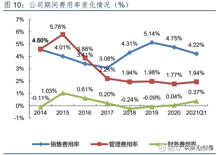 锐科激光专题研究报告:技术和产业链布局铸就核心竞争力(图4) 锐科激光专题研究报告:技术和产业链布局铸就核心竞争力(图4)