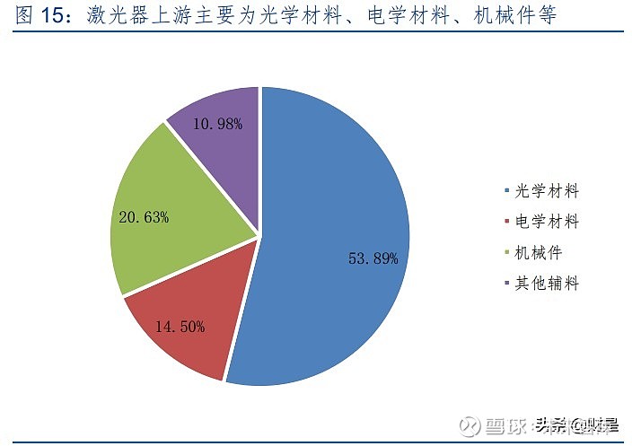 锐科激光专题研究报告:技术和产业链布局铸就核心竞争力(图5) 锐科激光专题研究报告:技术和产业链布局铸就核心竞争力(图5)