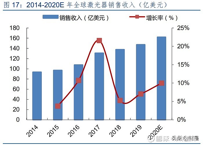 锐科激光专题研究报告:技术和产业链布局铸就核心竞争力(图6) 锐科激光专题研究报告:技术和产业链布局铸就核心竞争力(图6)