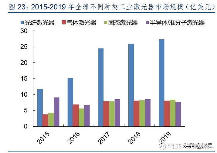 锐科激光专题研究报告:技术和产业链布局铸就核心竞争力(图8) 锐科激光专题研究报告:技术和产业链布局铸就核心竞争力(图8)
