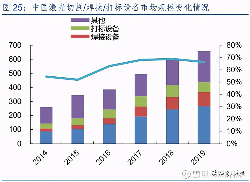 锐科激光专题研究报告:技术和产业链布局铸就核心竞争力(图9) 锐科激光专题研究报告:技术和产业链布局铸就核心竞争力(图9)