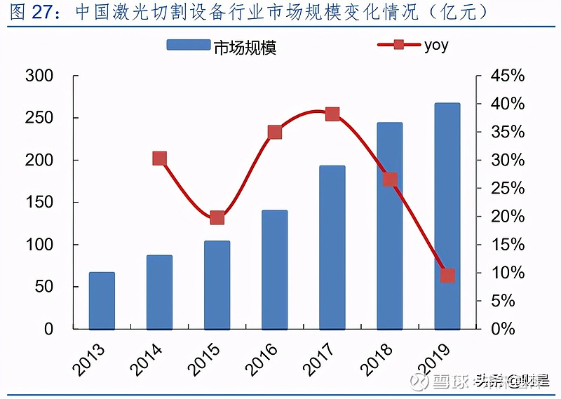 锐科激光专题研究报告:技术和产业链布局铸就核心竞争力(图10) 锐科激光专题研究报告:技术和产业链布局铸就核心竞争力(图10)