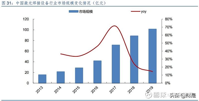 锐科激光专题研究报告:技术和产业链布局铸就核心竞争力(图12) 锐科激光专题研究报告:技术和产业链布局铸就核心竞争力(图12)