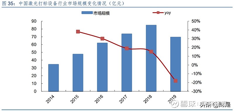 锐科激光专题研究报告:技术和产业链布局铸就核心竞争力(图14) 锐科激光专题研究报告:技术和产业链布局铸就核心竞争力(图14)