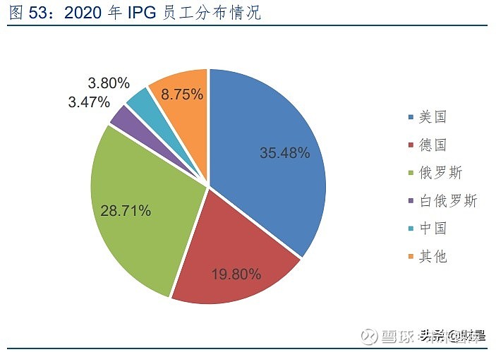 锐科激光专题研究报告:技术和产业链布局铸就核心竞争力(图19) 锐科激光专题研究报告:技术和产业链布局铸就核心竞争力(图19)