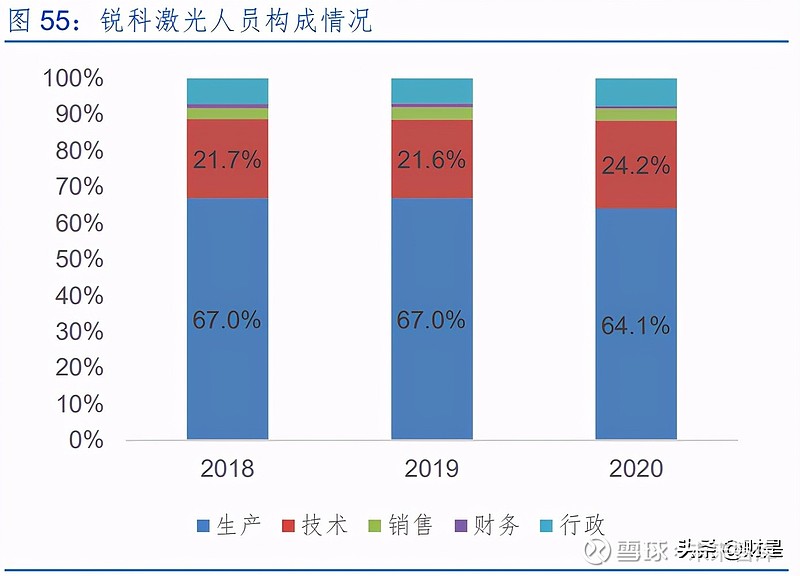 锐科激光专题研究报告:技术和产业链布局铸就核心竞争力(图20) 锐科激光专题研究报告:技术和产业链布局铸就核心竞争力(图20)