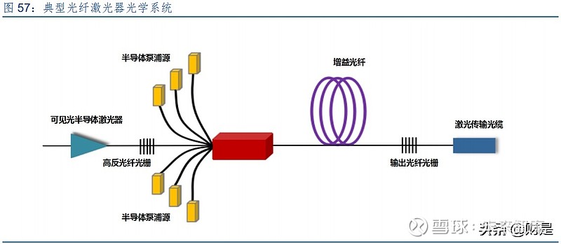 锐科激光专题研究报告:技术和产业链布局铸就核心竞争力(图21) 锐科激光专题研究报告:技术和产业链布局铸就核心竞争力(图21)