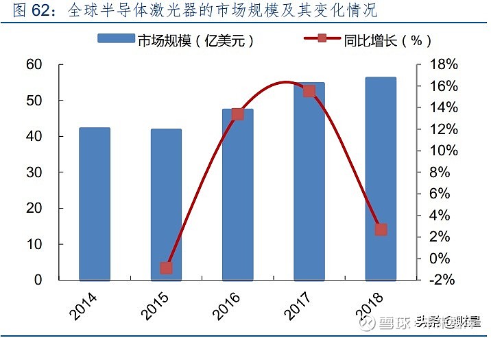 锐科激光专题研究报告:技术和产业链布局铸就核心竞争力(图23) 锐科激光专题研究报告:技术和产业链布局铸就核心竞争力(图23)