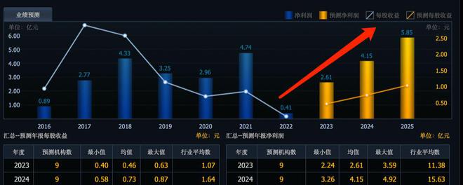 这13个公司刚刚大规模回购而且是回购注销都是良心股啊(图3)