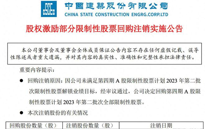 这13个公司刚刚大规模回购而且是回购注销都是良心股啊