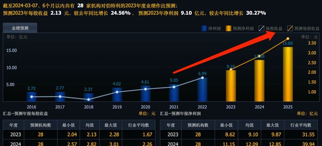 这13个公司刚刚大规模回购而且是回购注销都是良心股啊(图6)