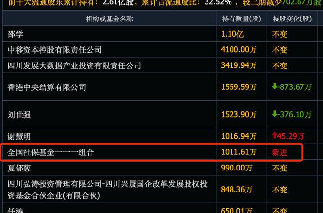 这13个公司刚刚大规模回购而且是回购注销都是良心股啊(图4)