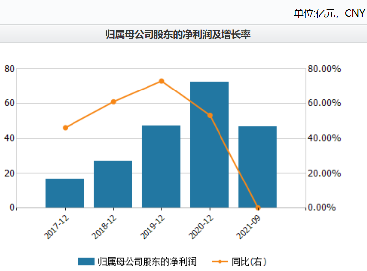 立讯精密牵手奇瑞入局造车 前景虽广阔暂难解“近渴”(图4) 立讯精密牵手奇瑞入局造车 前景虽广阔暂难解“近渴”(图4)