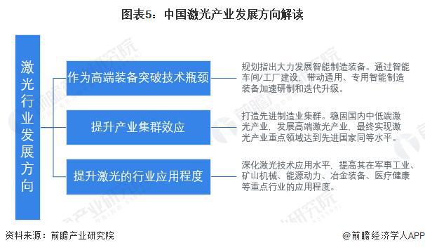 「前瞻解读」2024-2029年激光行业上市公司企业竞争分析(图2)