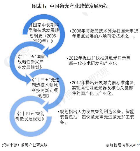 「前瞻解读」2024-2029年激光行业上市公司企业竞争分析