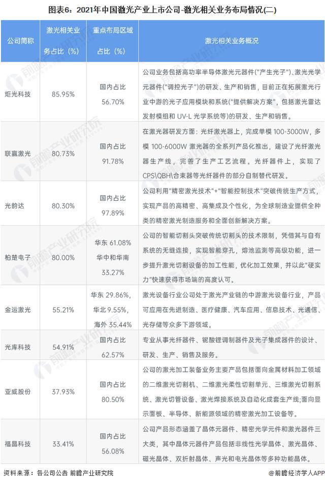 「前瞻解读」2024-2029年激光行业上市公司企业竞争分析(图4)