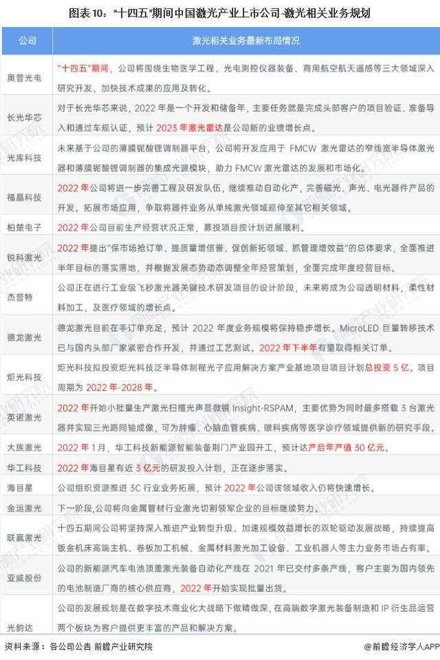 「前瞻解读」2024-2029年激光行业上市公司企业竞争分析(图5)