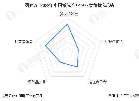 「前瞻解读」2024-2029年激光行业上市公司企业竞争分析(图7)