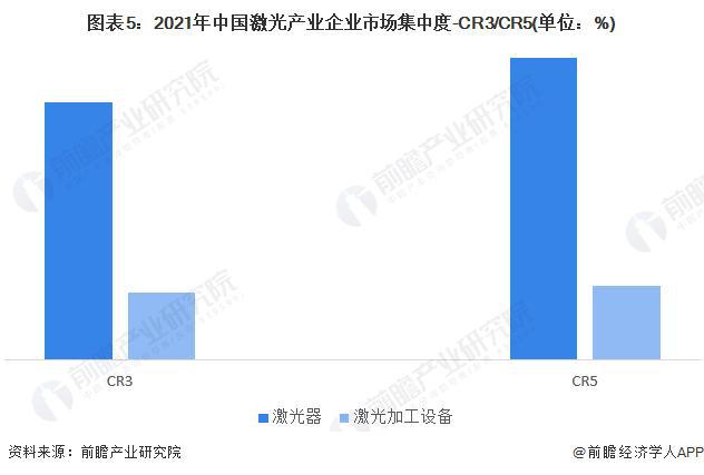 「前瞻解读」2024-2029年激光行业上市公司企业竞争分析(图6)