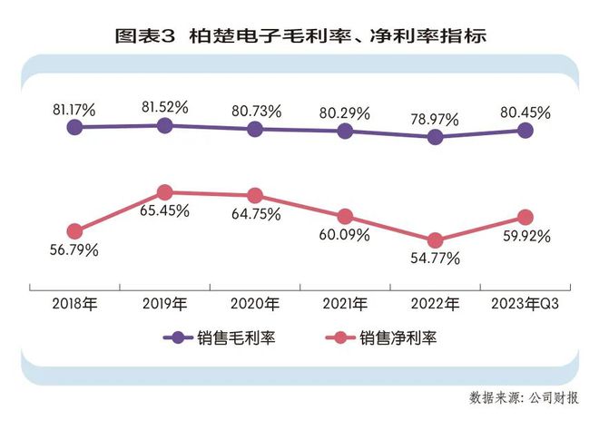 柏楚电子：激光切割行至高点(图3)