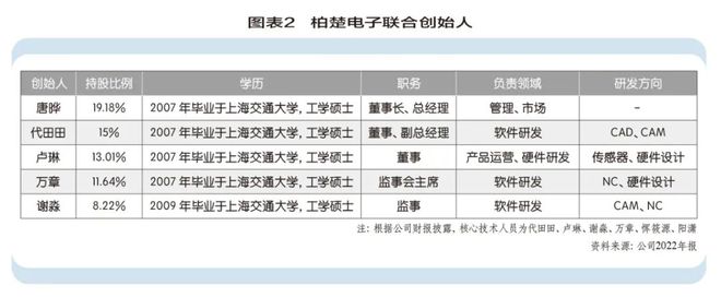 柏楚电子：激光切割行至高点(图2)