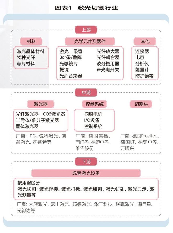 柏楚电子：激光切割行至高点