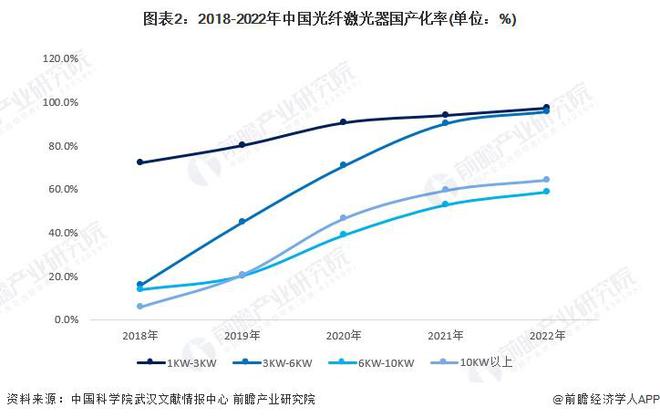 2024年中国激光产业发展现状分析 激光器价格战推动厂商业务出海【组图】(图2) 2024年中国激光产业发展现状分析 激光器价格战推动厂商业务出海【组图】(图2)
