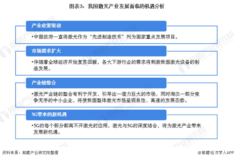 2021年中国激光产业市场发展趋势分析 激光加配套自动化设备等将成下一个增长点(图3)