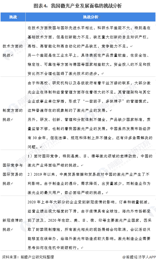 2021年中国激光产业市场发展趋势分析 激光加配套自动化设备等将成下一个增长点(图4)