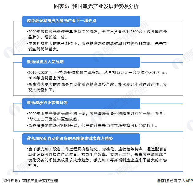 2021年中国激光产业市场发展趋势分析 激光加配套自动化设备等将成下一个增长点(图5)