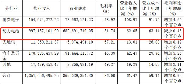和讯SGI公司｜联赢激光营收增速加快销售净利率持续下滑应收账款居高不下(图3)
