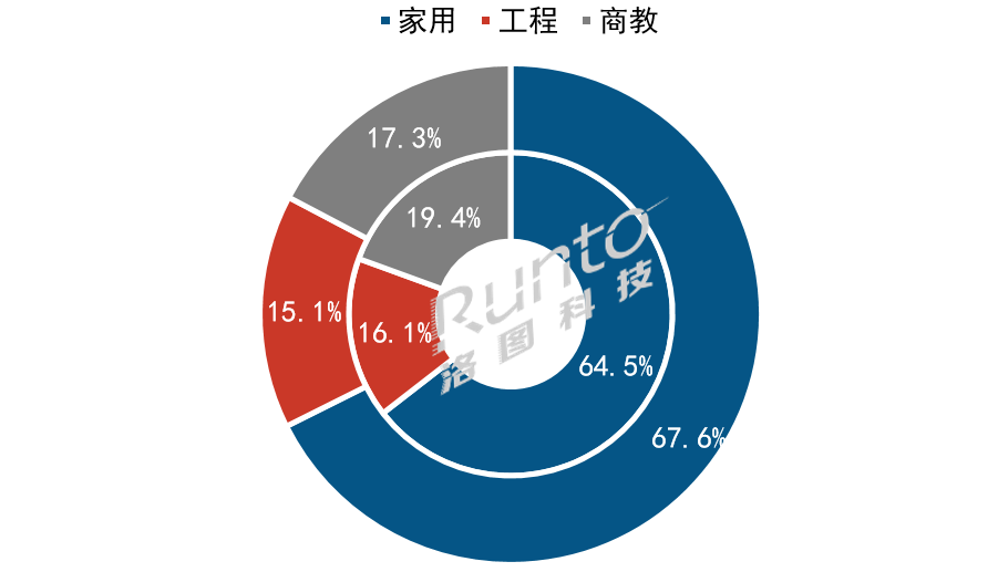 年报 2023年中国大陆激光投影市场涨幅近30%(图2) 年报 2023年中国大陆激光投影市场涨幅近30%(图2)
