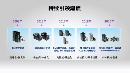 稳定前行乘势而上｜雷赛步进系列新品给世界制造业一个更优的选择！