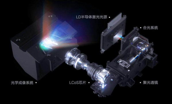 华为海思打破垄断！LCoS或将为国产激光投影市场带来新突破！(图6)