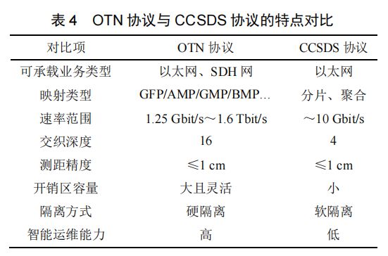 陈山枝:卫星互联网星间激光通信的分析及建议(图6) 陈山枝:卫星互联网星间激光通信的分析及建议(图6)