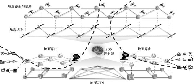 陈山枝:卫星互联网星间激光通信的分析及建议(图7) 陈山枝:卫星互联网星间激光通信的分析及建议(图7)