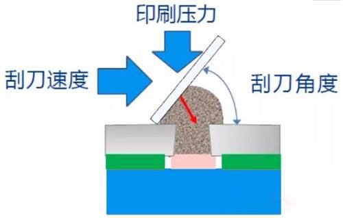 Mini LED封装设备:选择激光焊锡技术的优势(图4) Mini LED封装设备:选择激光焊锡技术的优势(图4)
