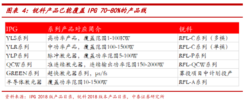 挖出国产激光器龙头4年利润翻20倍(图7)