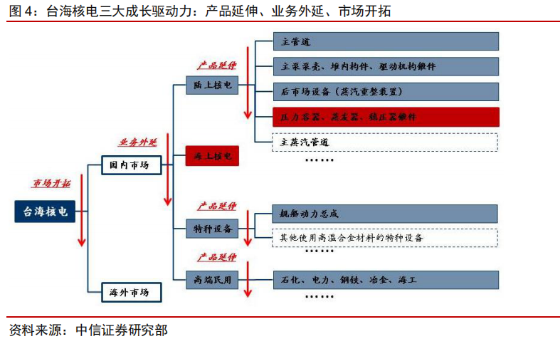 挖出国产激光器龙头4年利润翻20倍(图5)