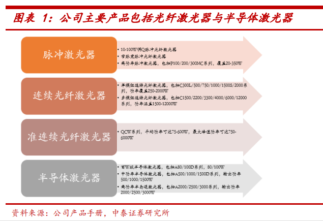挖出国产激光器龙头4年利润翻20倍(图6)