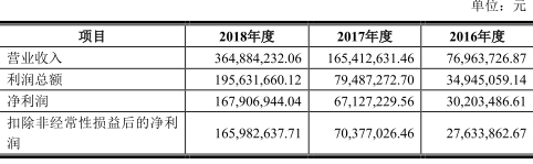 帝尔激光现金流不敌净利 2股东突击入股逼近亿万富豪(图3) 帝尔激光现金流不敌净利 2股东突击入股逼近亿万富豪(图3)