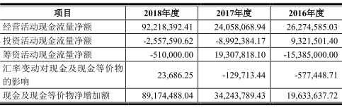 帝尔激光现金流不敌净利 2股东突击入股逼近亿万富豪(图4) 帝尔激光现金流不敌净利 2股东突击入股逼近亿万富豪(图4)