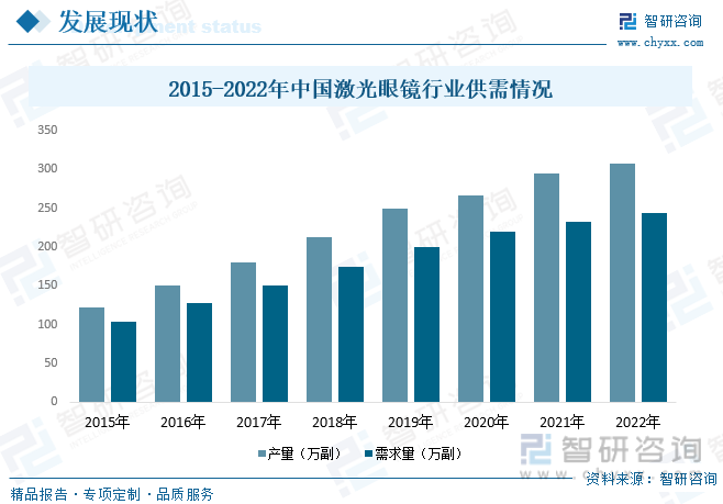 2023年中国激光眼镜行业全景速览：激光应用技术愈发成熟为行业带来广阔发展空间[图](图6)