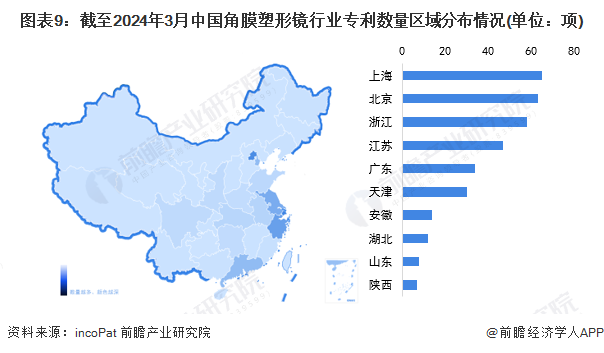收藏！2024年全球角膜塑形镜技术市场现状及竞争格局分析 角膜塑形镜技术迈入成熟期(图9)